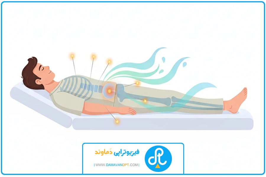 بند نخستین | درمان دیسک کمر با طب سوزنی