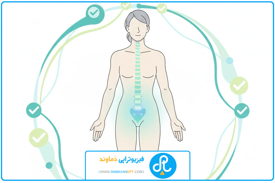 بند پایانی | درمان دیسک کمر با طب سوزنی