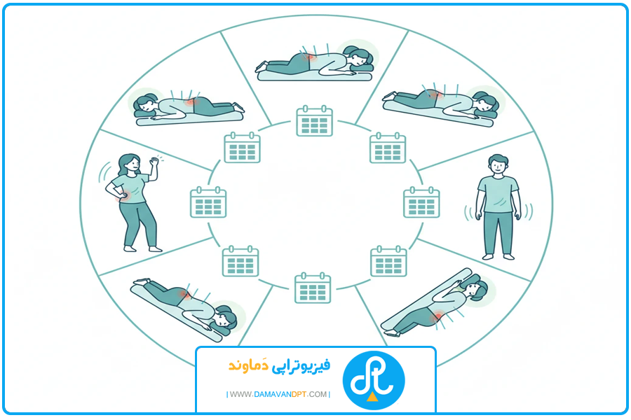 طول درمان | درمان دیسک کمر با طب سوزنی